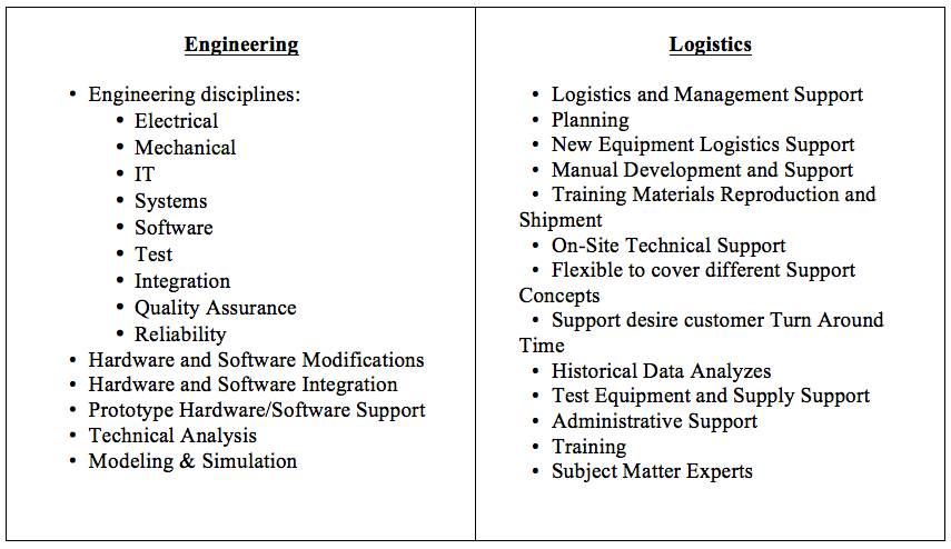 Eng and Log